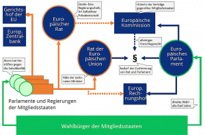 Europa ist nicht leicht. Doch es gibt keine Alternative. 