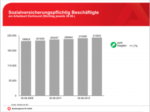 Arbeitsagentur 2015-01-07 um 15.14.45