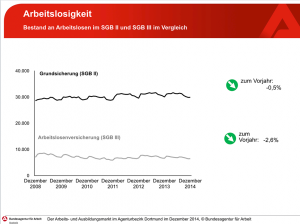 Arbeitsagentur 2015-01-07 um 15.15.02