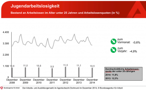 Arbeitsagentur 2015-01-07 um 15.21.13