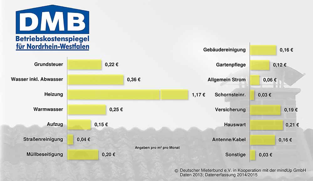 BKS 2014_NRW