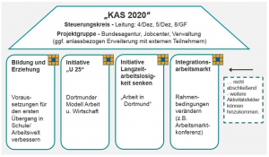 KAS 2020