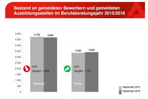 ausbildungsmarktbericht-03