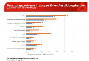 ausbildungsmarktbericht-08