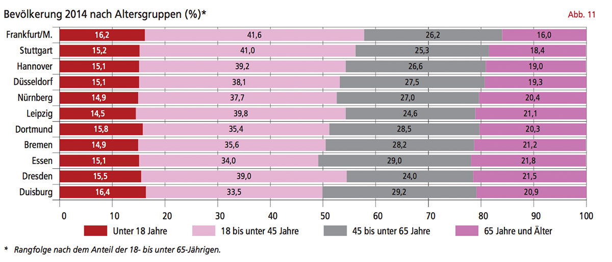 Bevölkerung 2014 nach Altersgruppen