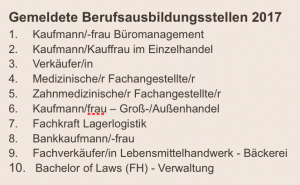 Berufsbezeichnungen, die es in nicht allzu ferner Zukunft vermutlich nicht mehr geben wird.