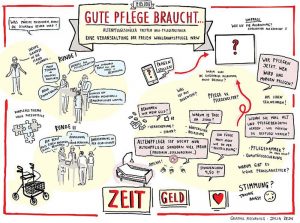 Die Zeichnung veranschaulicht auf einen Blick, was die zukünftigen AltenpflegerInnen beschäftigt. Grafik: Julia Zejn