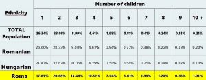 Anzahl von Kindern geboren von Frauen ab 16 nach Ethnie