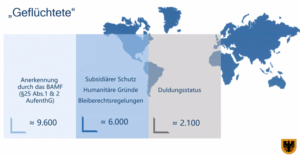 Die Dortmunder Ausländerbehörde stellte auch Zahlen vor. Grafik: Stadt Dortmund