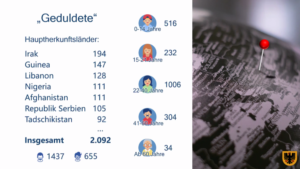 Die Dortmunder Ausländerbehörde stellte auch Zahlen vor. Grafik: Stadt Dortmund