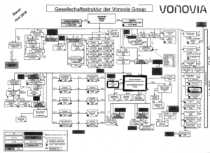 Ein Diagramm zeigte die verschachtelte Konzernaufstellung.