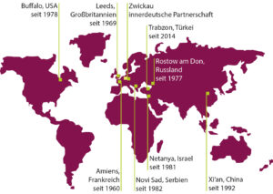 Städtepartnerschaften sollen dazu dienen, geistiges, kulturelles und wirtschaftliches Leben in grenzüberschreitendem Austausch zu vermitteln, zu erfahren und zu verstehen. Voraussetzung für jede Städtepartnerschaft ist deshalb, dass partizipierende Städte in eine Partnerschaft den festen Willen einbringen, zwischen ihren Bürgern den Geist der Solidarität zu pflegen, um so auf lokaler Ebene einen Beitrag zu Völkerverständigung, Freundschaft und internationalem Frieden zu leisten.