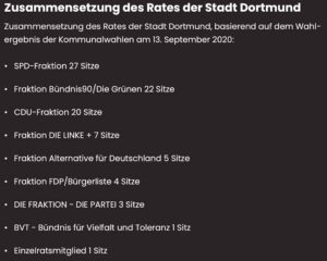 Zusammensetzung des Rates der Stadt Dortmund