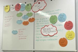 Gesammelte Beiträge an einer Tafel