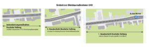 Bauabschnitte Brackeler Hellweg.