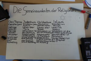 Plakat, das Religionen miteinander vergleicht.